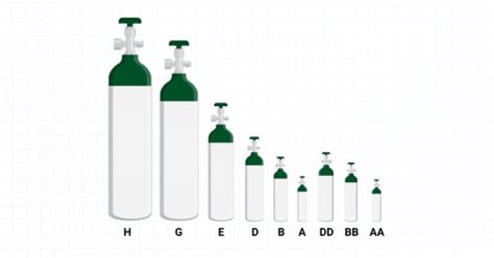 how to calculate how long an oxygen tank will last
